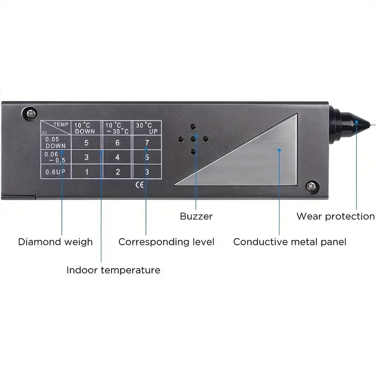 Rear conductive panel and metal alert