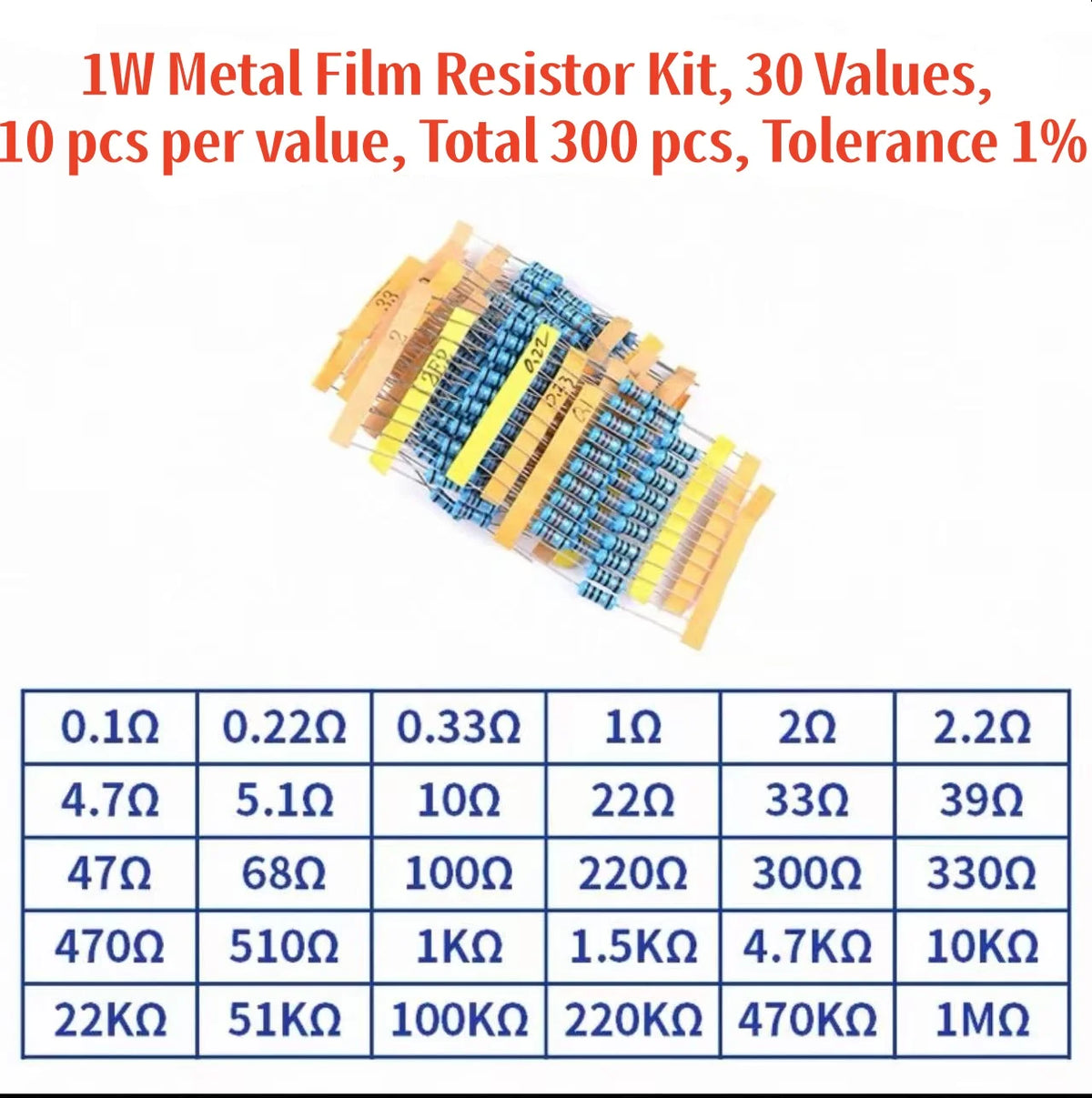 1% Metal Film Resistor Assortment, 0.25W–3W Options