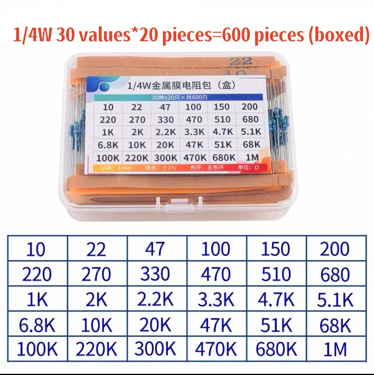 300–820pc 1% Metal Film Resistor Assortment, 1/4W