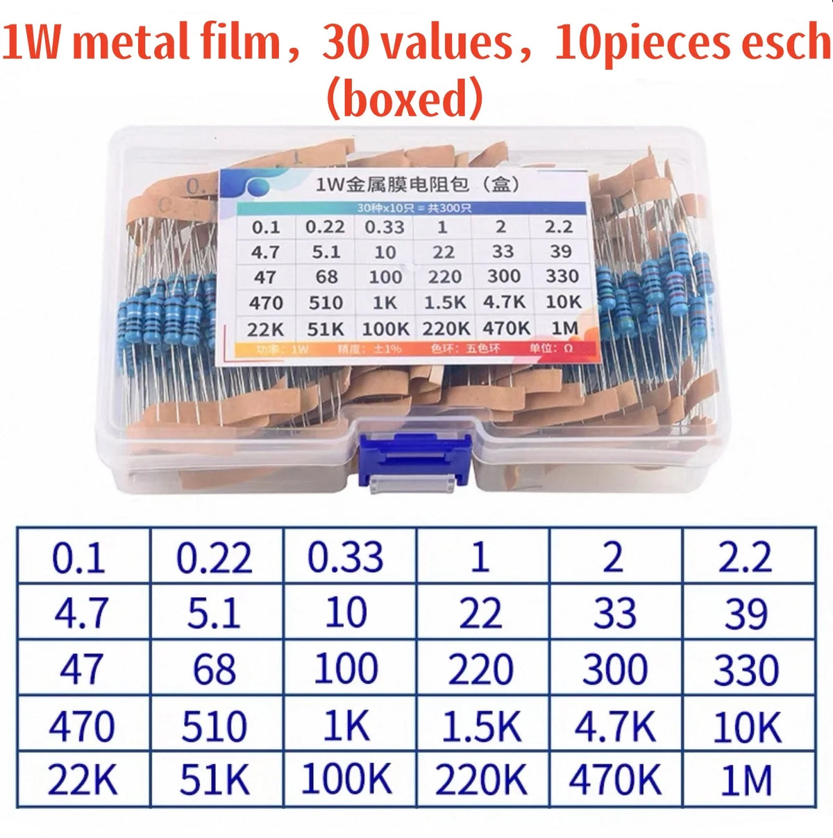 1% Metal Film Resistor Assortment, 0.25W–3W Options