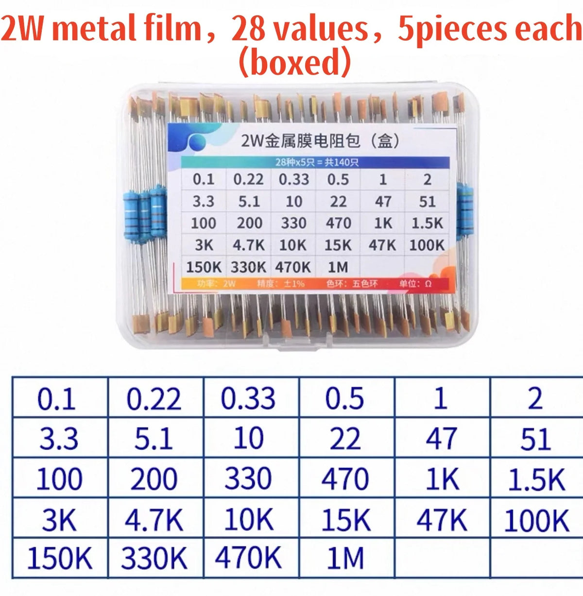 1% Metal Film Resistor Assortment, 0.25W–3W Options