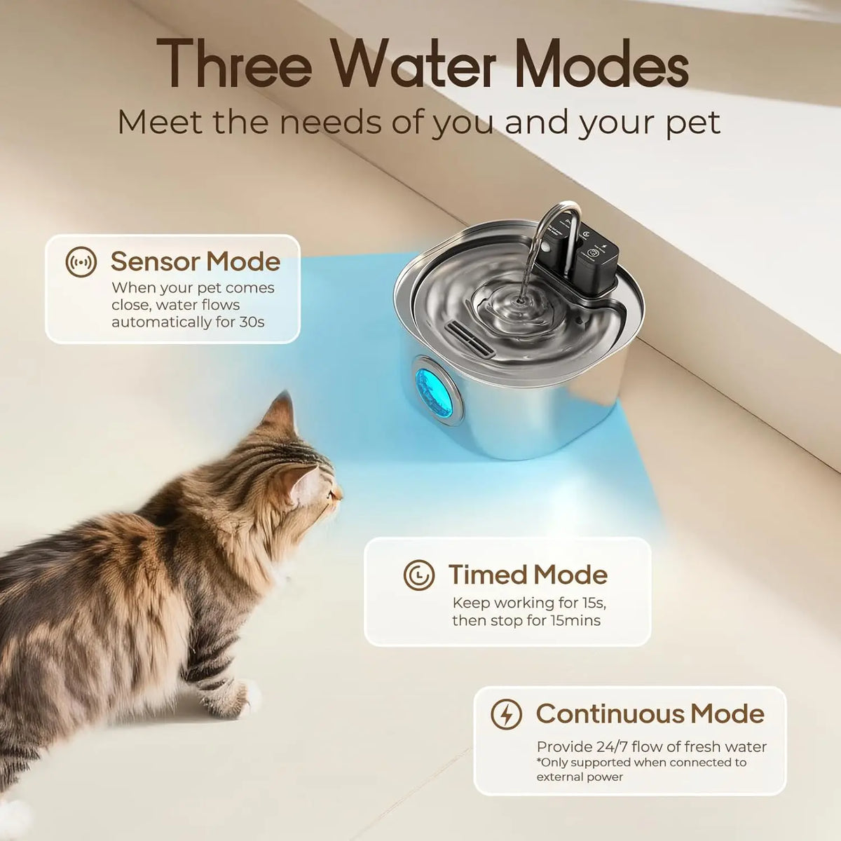 Three water modes