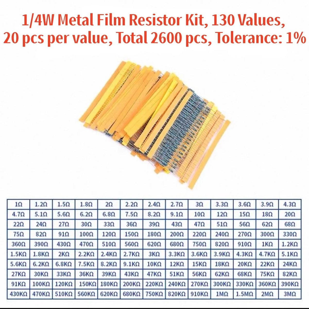 1% Metal Film Resistor Assortment, 0.25W–3W Options