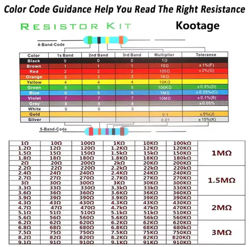 300–820pc 1% Metal Film Resistor Assortment, 1/4W