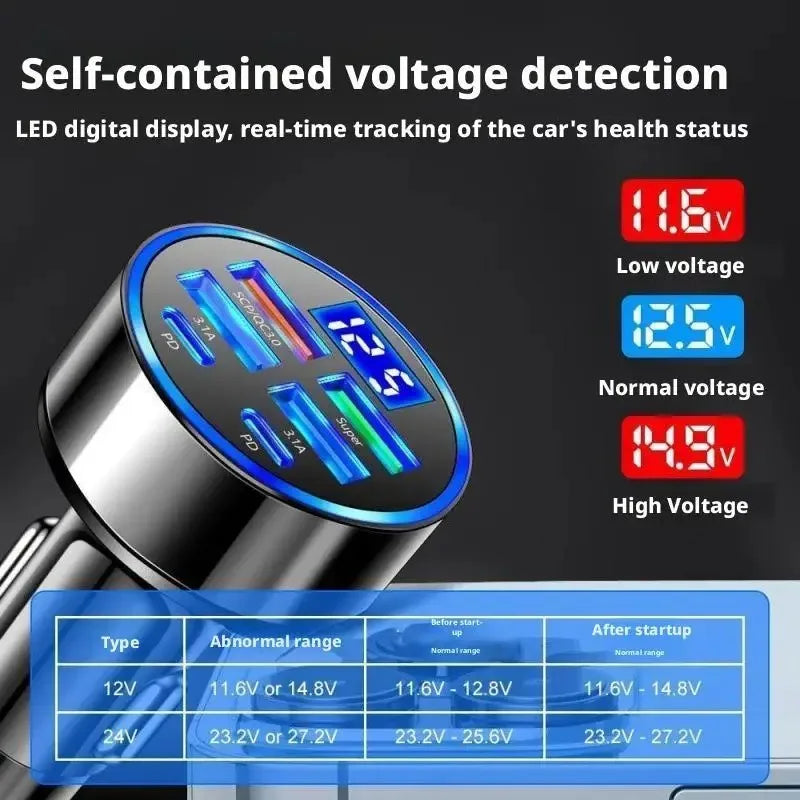 6-Port USB & PD Car Charger with Voltage Display