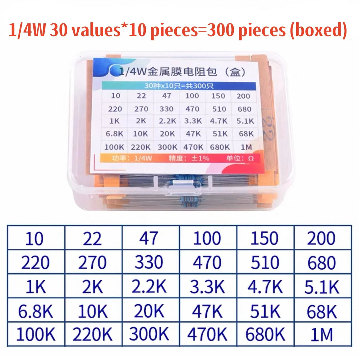300–820pc 1% Metal Film Resistor Assortment, 1/4W