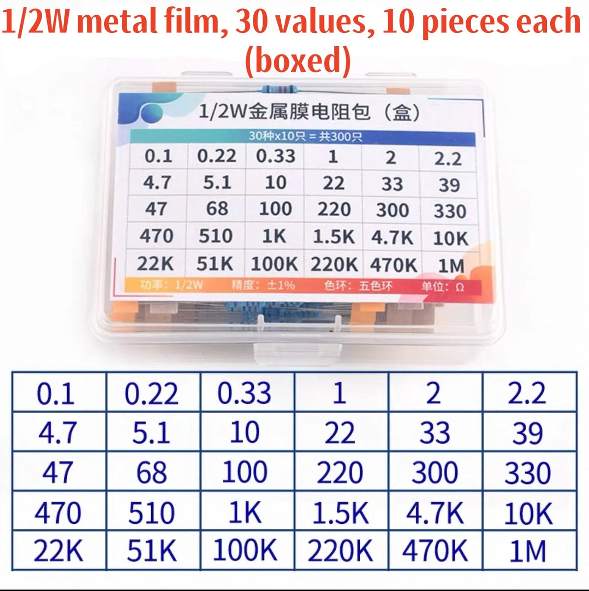 1% Metal Film Resistor Assortment, 0.25W–3W Options
