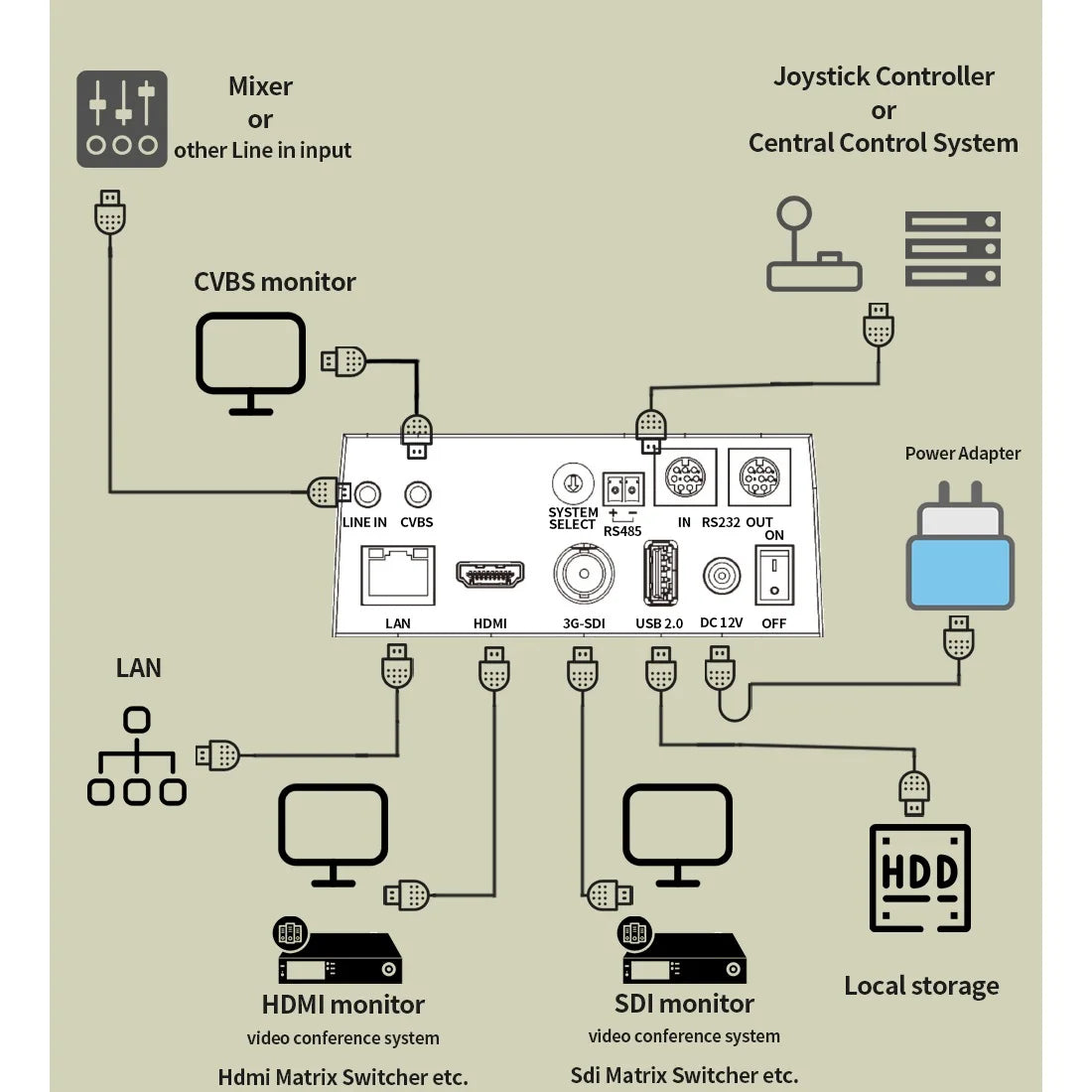 SMTAV AI Tracking NDI|HX PTZ Camera 20x 30x Video Conference Camera with POE HDMI SDI USB Output PTZ Church Broadcasting