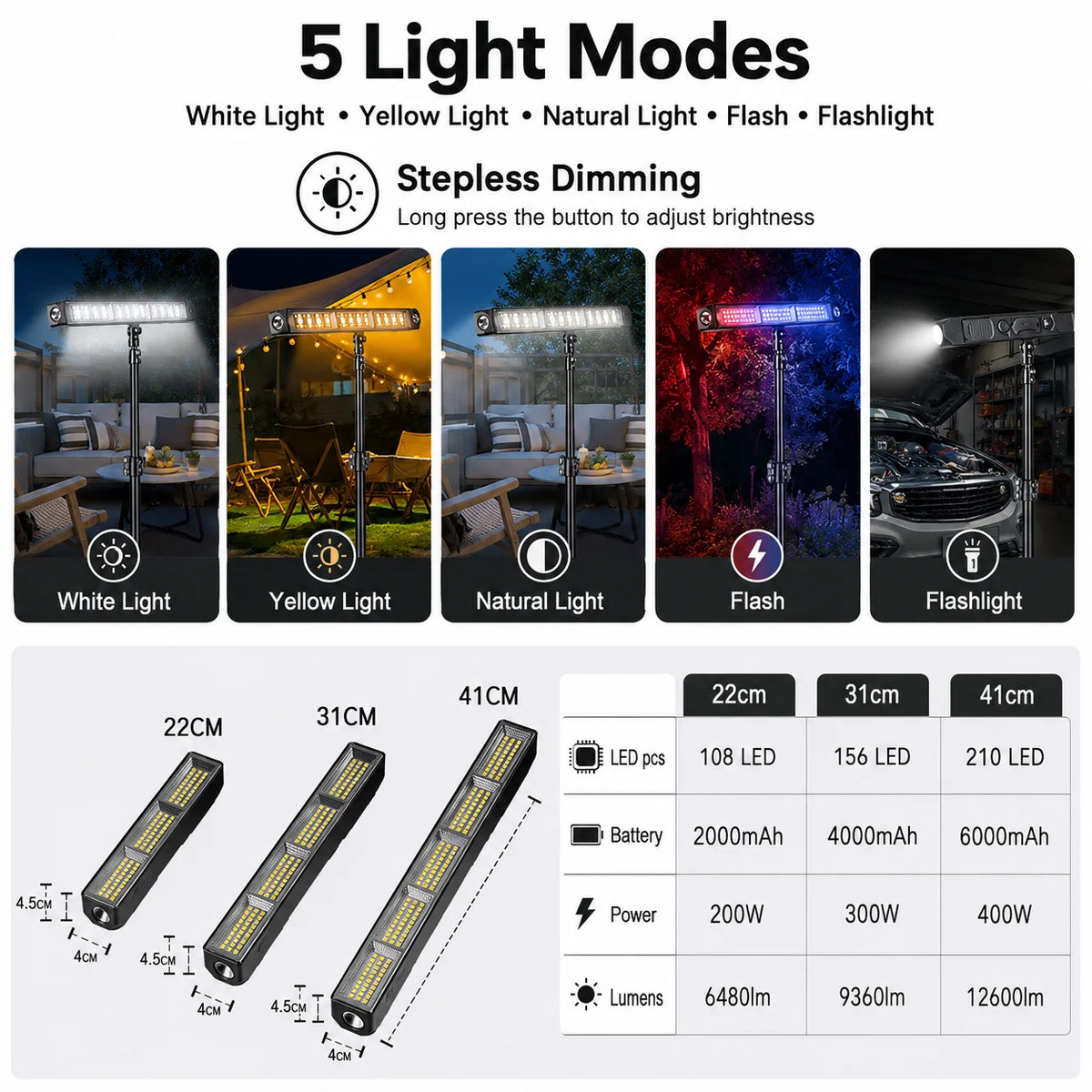Magnetic LED Work Light Bar USB Rechargeable Portable 3 Modes IP66 Waterproof Emergency Power Bank Lamp Camping Garage Repair RV
