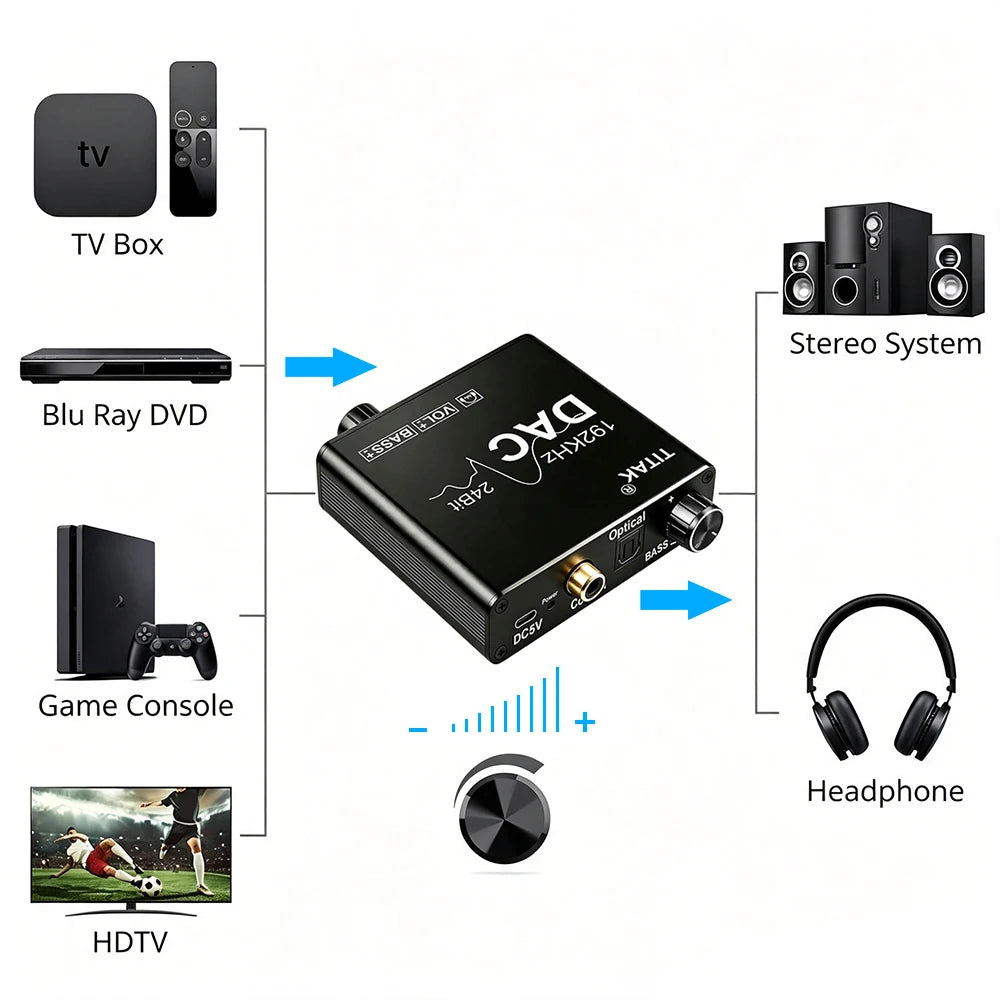 192kHz/24-Bit Optical & Coaxial DAC to RCA/3.5mm